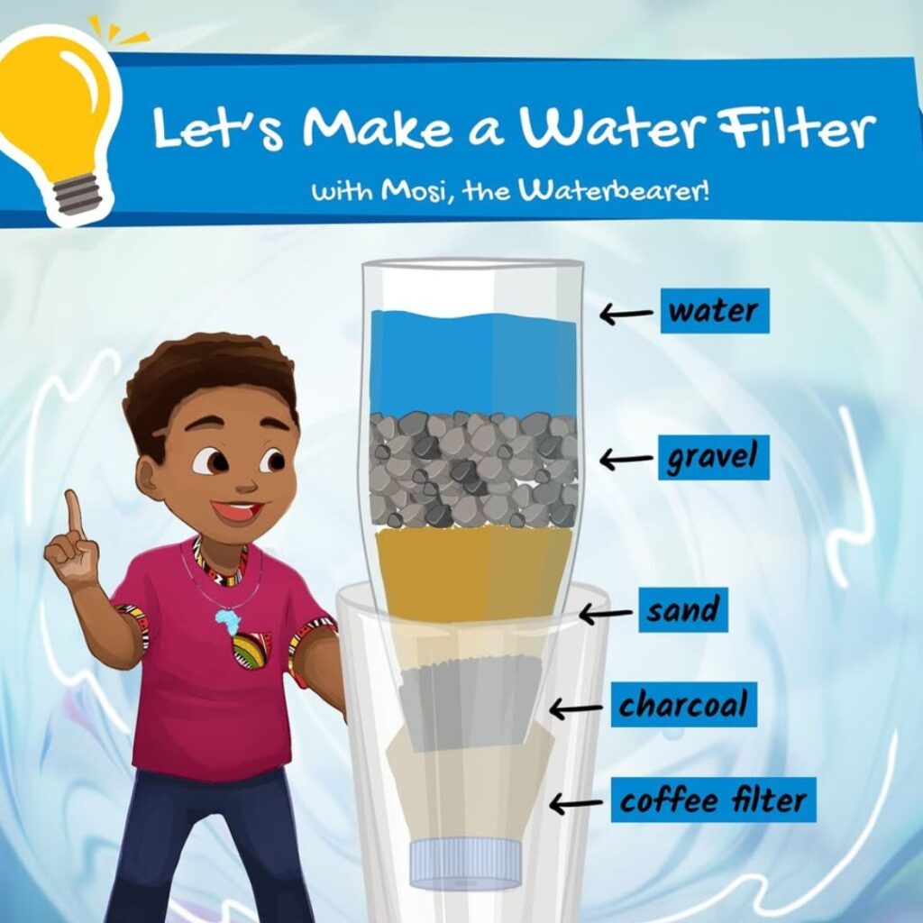 Science Fair Ideas