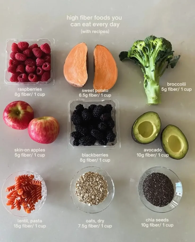 Healthy Diets for Women